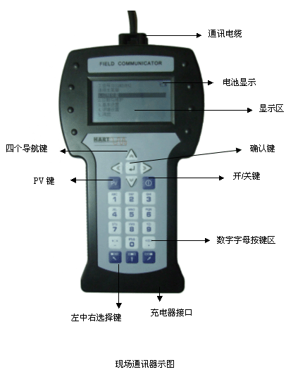 HART475手操器10.gif